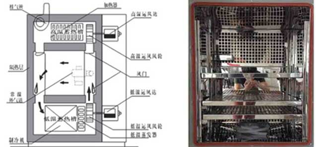 高低溫沖擊試驗機