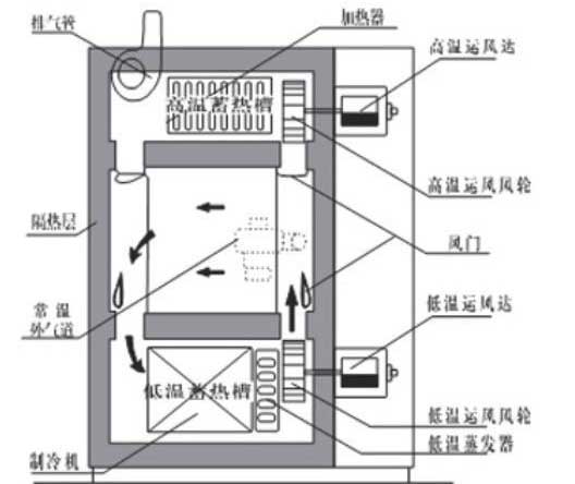 高低溫沖擊試驗機
