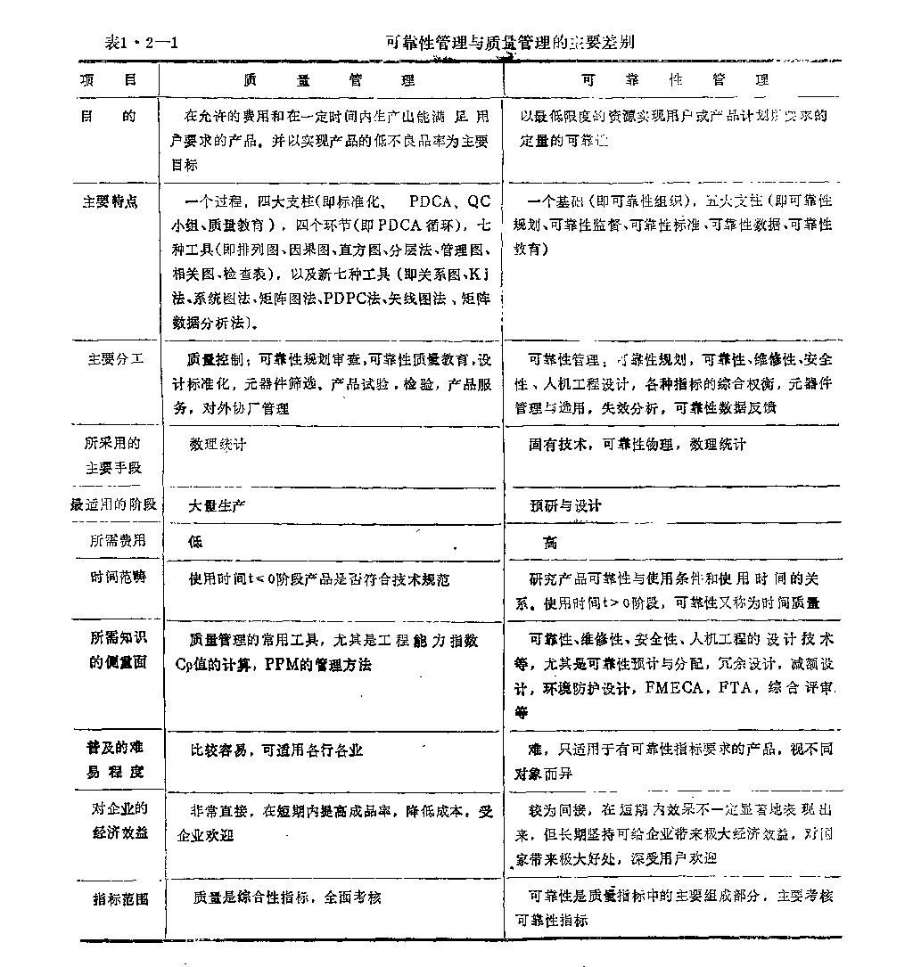 可靠性工程特點展示
