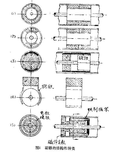 水磁電機(jī)