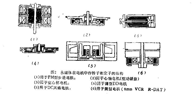 水磁電機(jī)結(jié)構(gòu)展現(xiàn)