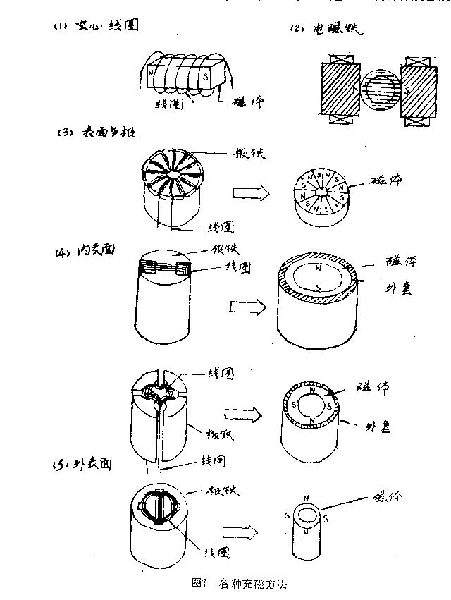 水磁電機(jī)子結(jié)構(gòu)圖