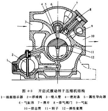 工業(yè)生產(chǎn)專(zhuān)用滾動(dòng)轉(zhuǎn)子式壓縮機(jī)