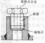 制冷系統安全裝置
