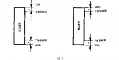 正航技術(shù)整理——光滑工件尺寸的檢驗(yàn)