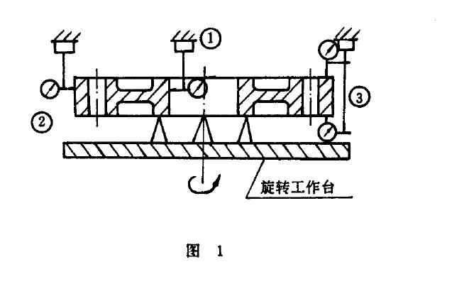 絞籠并完成各種回扭機(jī)構(gòu)的裝配后，按JB/T 5818.4 圖2