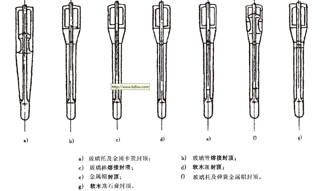 圖I 溫度計基本結(jié)構(gòu)與各部位名稱
