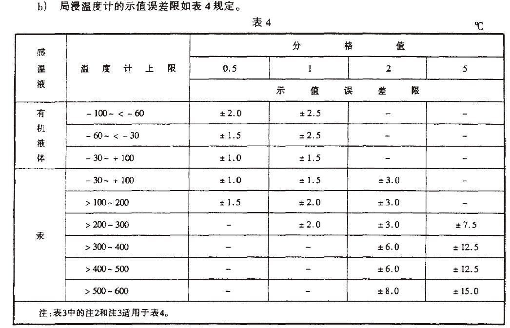 全浸溫度計的示值誤差限如表3 規(guī)定