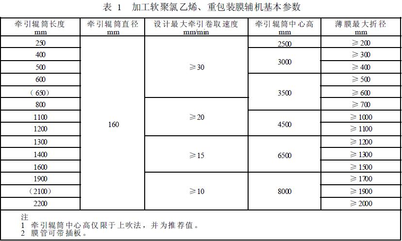 表1 以加工軟聚氯乙烯、重包裝膜為主