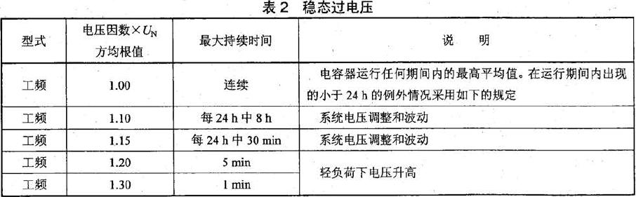 且能在表2 所規(guī)定的穩(wěn)態(tài)過(guò)電壓下運(yùn)行相應(yīng)的時(shí)間