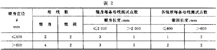  對使用條件要求嚴格的僻鋼、鑄鐵軋輾，測試部位及點數(shù)應(yīng)符合表2 規(guī)定