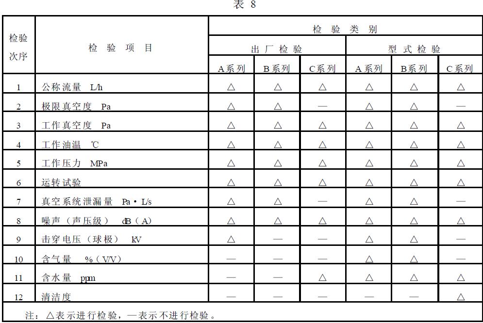 應符合表8的規定