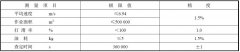 正航儀器田間生產查定綜合測試儀