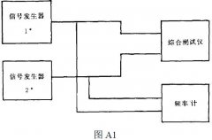 正航儀器測試儀成套供應要求和試驗