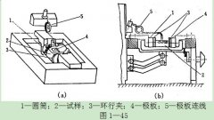正航儀器面革動態防水性的測定