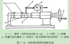 正航儀器圓筒往復移動幅度的選擇于操作