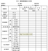 正航儀器設備技術整理操縱裝置的操縱力與行