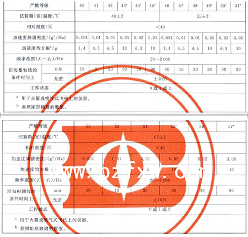 寬帶隨機(jī)振動(dòng)與低溫綜合試驗(yàn)