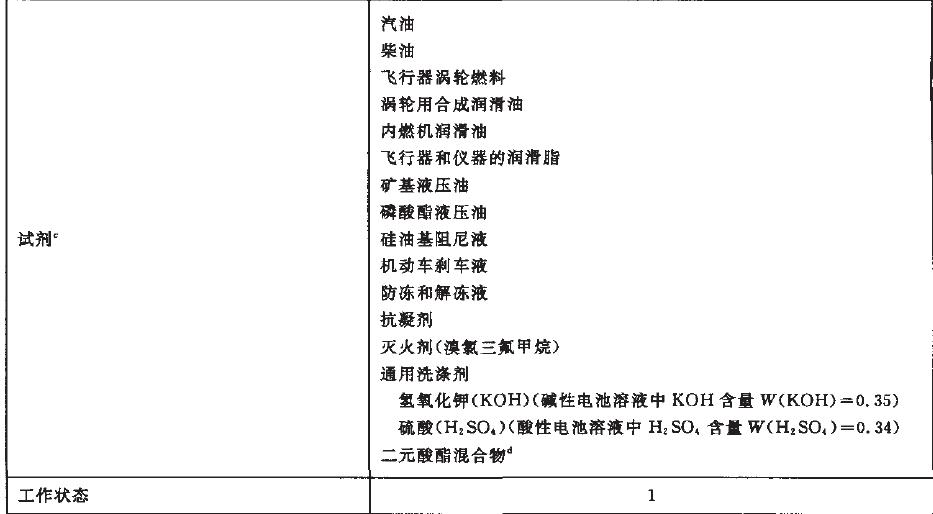 太陽輻射綜合試驗按表2