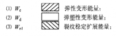 沖擊量能量特征值之間聯系