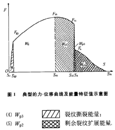 正航高溫沖擊試驗箱細節(jié)圖