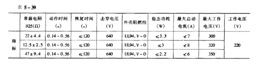 正航儀器參數細節圖