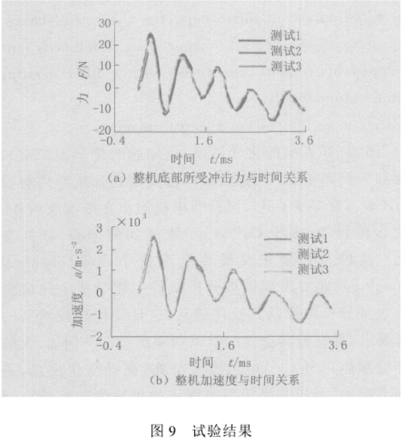 東莞正航儀器詳細(xì)圖