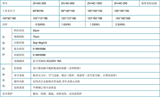 實驗室耐候種類箱