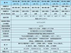 臺式高低溫沖擊試驗箱電氣控制系統