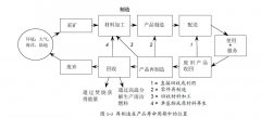 零部件產品再制造現狀
